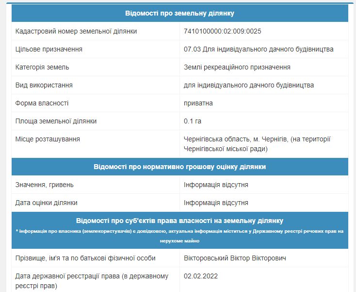 Скандальні земельні наділи в «Ялівщині»: продовження історії