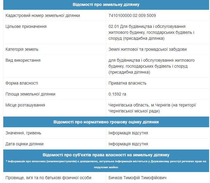 Скандальні земельні наділи в «Ялівщині»: продовження історії