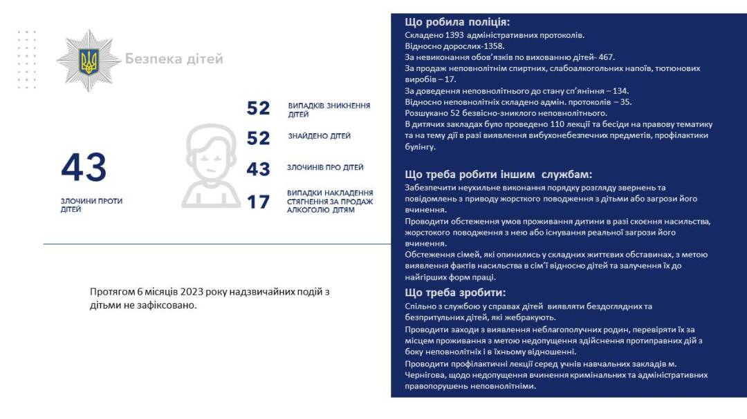 Звіт начальника Чернігівського РУП ГУНП в Чернігівській області за 6 місяців 2023 року