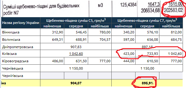 Дорогу у Куликівці відремонтують за 8 млн коштовними будматеріалами