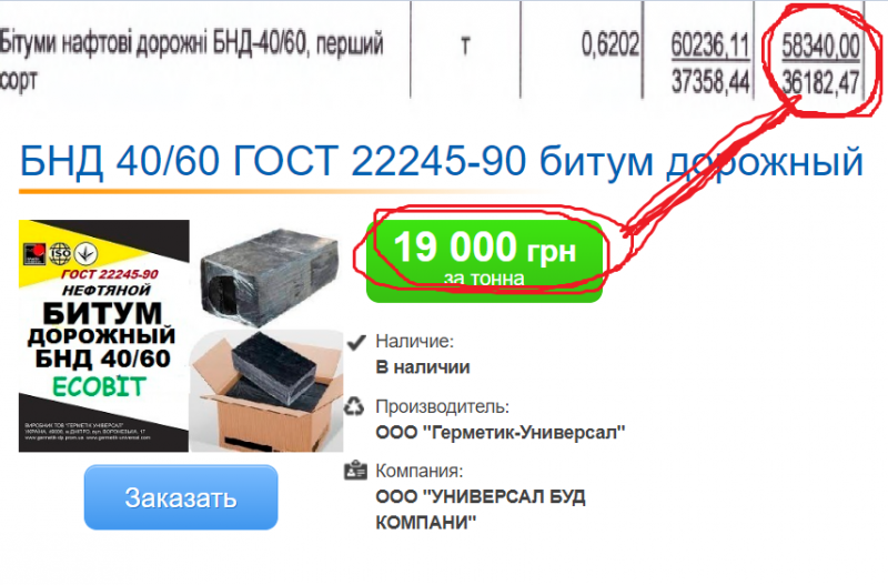 Дорогу у Куликівці відремонтують за 8 млн коштовними будматеріалами