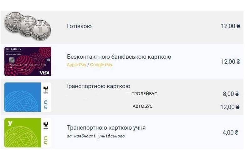 Нагадуємо! Оплатити за проїзд у громадському транспорті Чернігова можна кількома способами