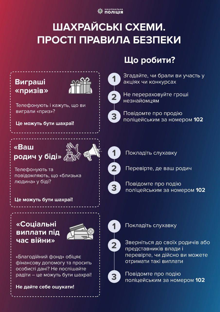 Рекомендації від кіберполіції, аби не потрапити в пастку шахраїв