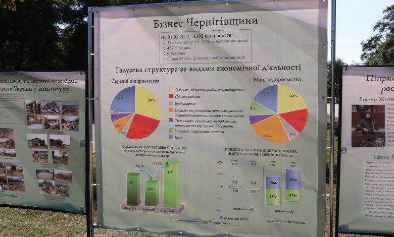 «Сяйво Чернігівщини»: в обласному центрі працює фотовиставка, присвячена підприємцям