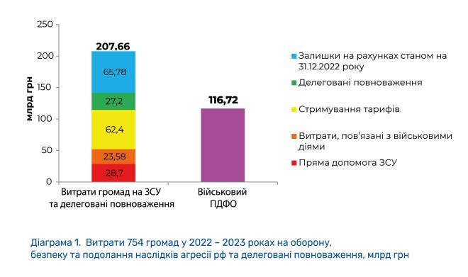 Військовий ПДФО: «Хіба ревуть воли, як ясла повні?»