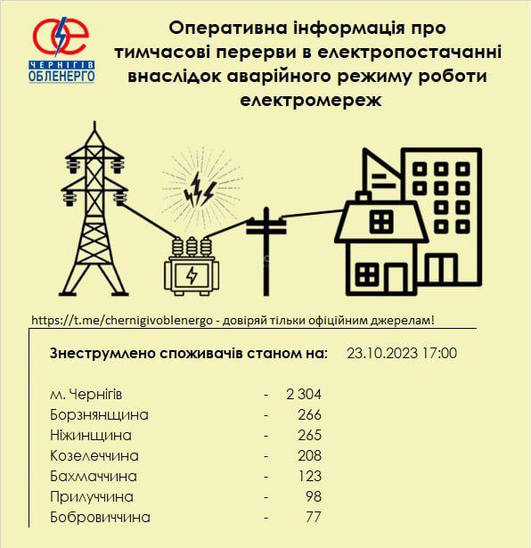 Через негоду частина Чернігова залишилась без електрики