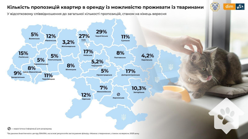 Чернігівщина – лідер із кількості квартир, які можна орендувати з домашніми улюбленцями