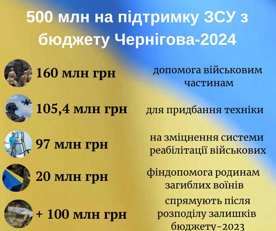 Чернігівська міська рада нас постійно підтримує, — командир 119-ї окремої бригади ТРО Олексій Висоцький