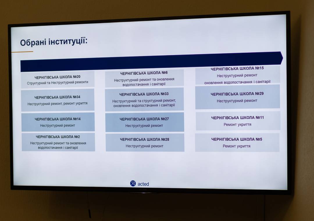Французька організація «ACTED» профінансує відновлення шкіл Чернігова