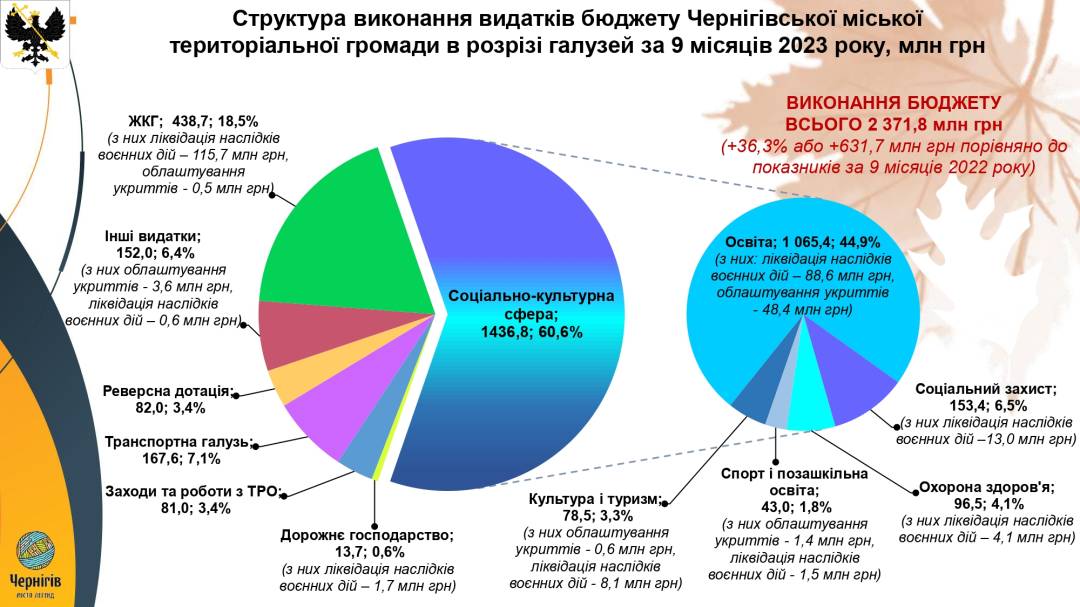 «Ми стоїмо перед загрозою, що у 2024-му у нас не буде бюджету», — Олександр Ломако