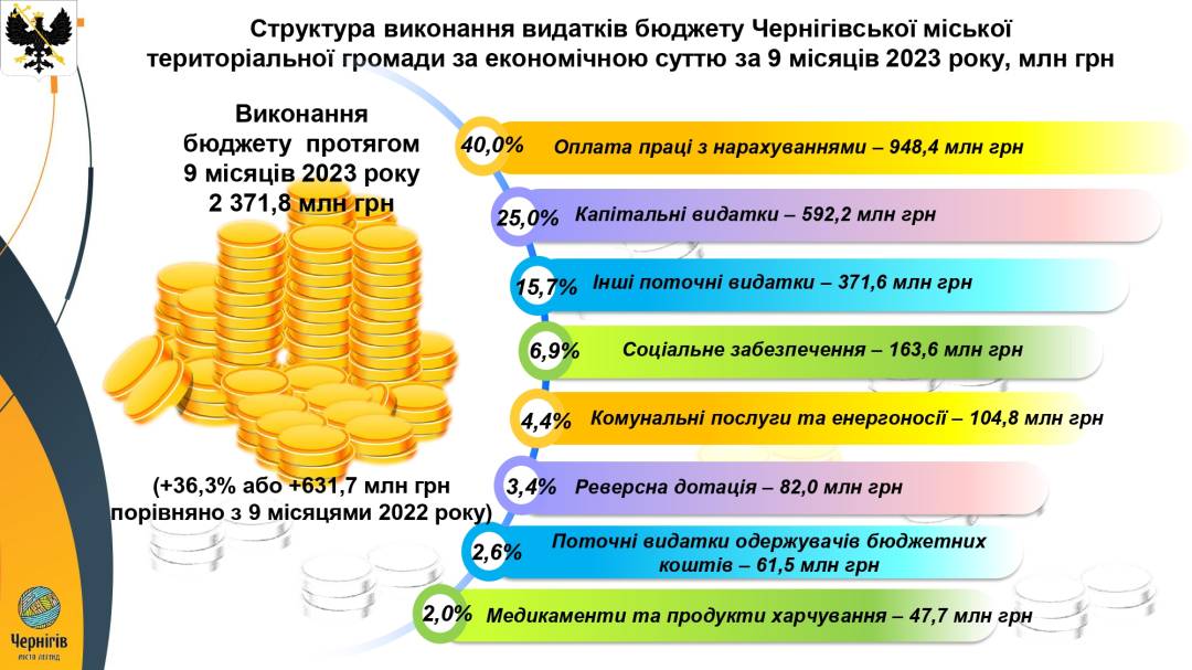 «Ми стоїмо перед загрозою, що у 2024-му у нас не буде бюджету», — Олександр Ломако