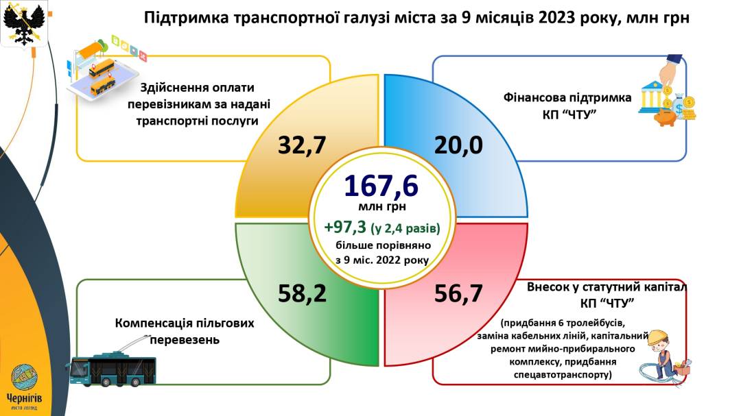 «Ми стоїмо перед загрозою, що у 2024-му у нас не буде бюджету», — Олександр Ломако