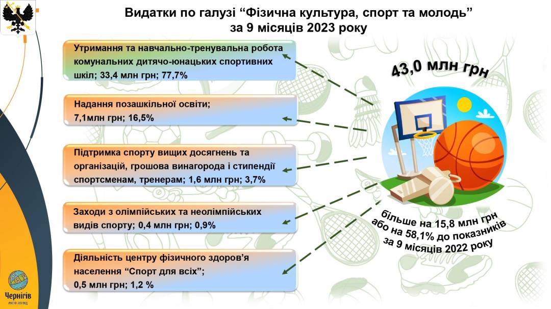«Ми стоїмо перед загрозою, що у 2024-му у нас не буде бюджету», — Олександр Ломако
