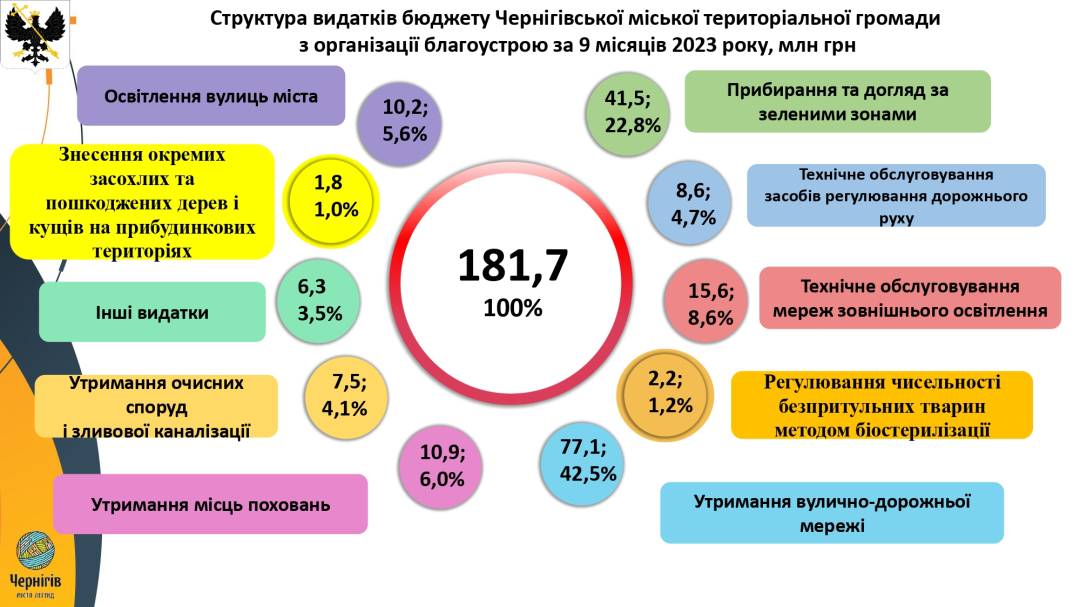 «Ми стоїмо перед загрозою, що у 2024-му у нас не буде бюджету», — Олександр Ломако
