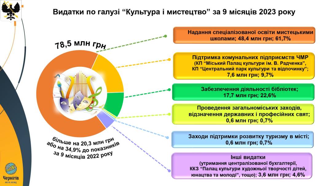 «Ми стоїмо перед загрозою, що у 2024-му у нас не буде бюджету», — Олександр Ломако