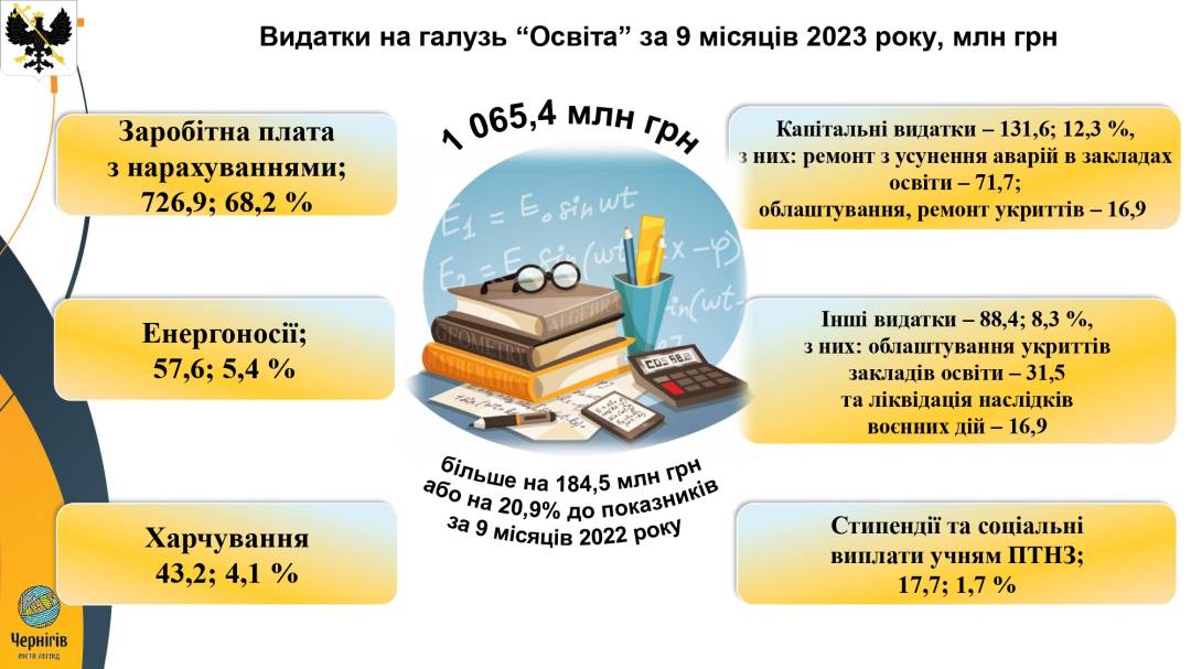 «Ми стоїмо перед загрозою, що у 2024-му у нас не буде бюджету», — Олександр Ломако