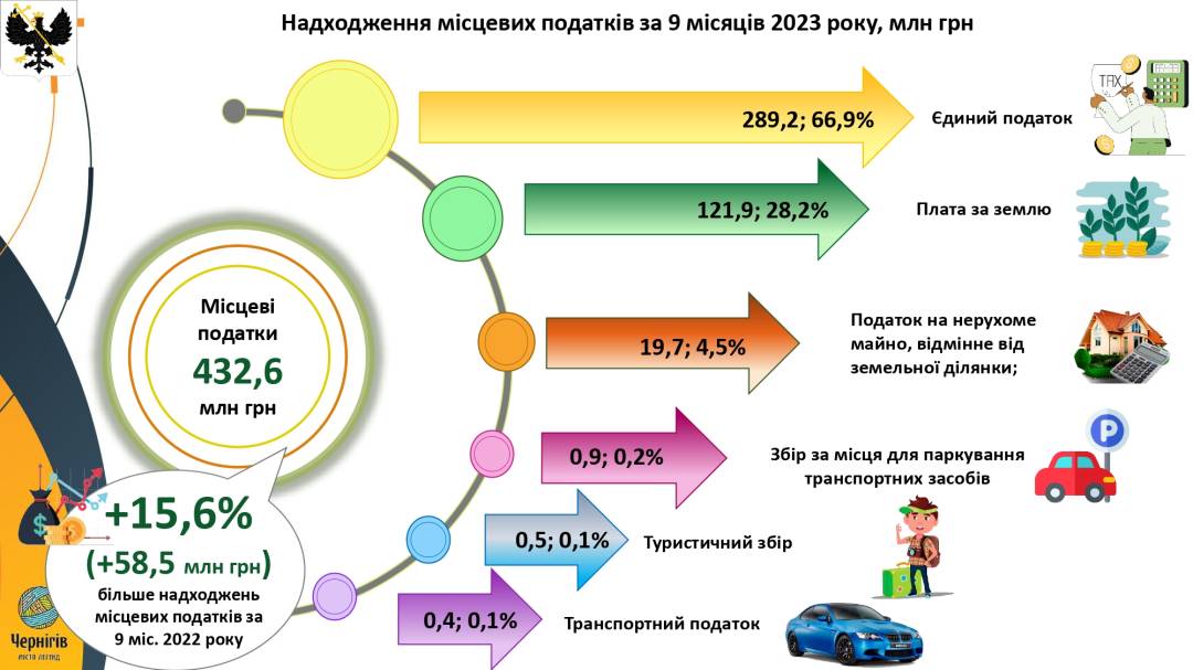 «Ми стоїмо перед загрозою, що у 2024-му у нас не буде бюджету», — Олександр Ломако