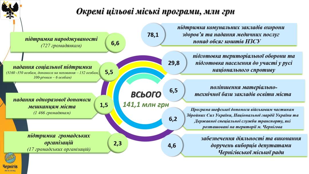 «Ми стоїмо перед загрозою, що у 2024-му у нас не буде бюджету», — Олександр Ломако