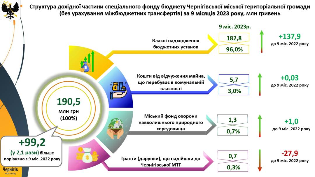 «Ми стоїмо перед загрозою, що у 2024-му у нас не буде бюджету», — Олександр Ломако