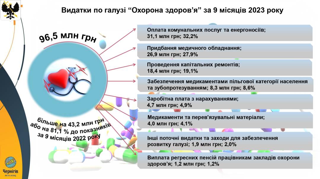 «Ми стоїмо перед загрозою, що у 2024-му у нас не буде бюджету», — Олександр Ломако