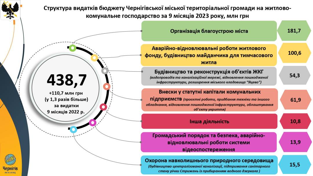 «Ми стоїмо перед загрозою, що у 2024-му у нас не буде бюджету», — Олександр Ломако