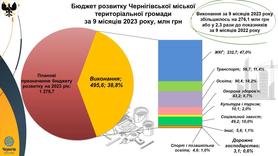«Ми стоїмо перед загрозою, що у 2024-му у нас не буде бюджету», — Олександр Ломако