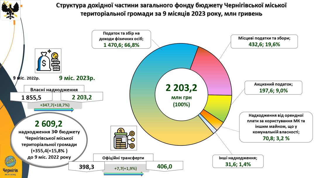 «Ми стоїмо перед загрозою, що у 2024-му у нас не буде бюджету», — Олександр Ломако