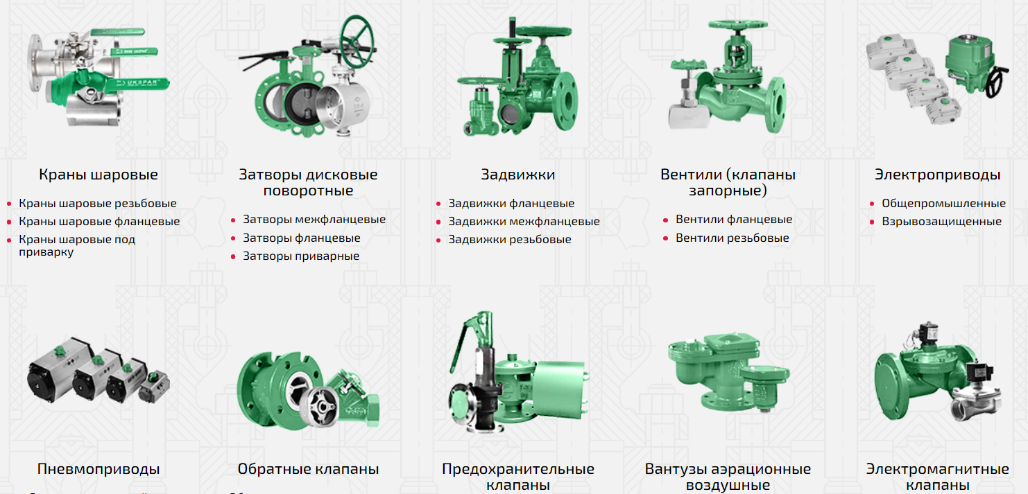 Разновидности запорной, регулирующей и предохранительной арматуры