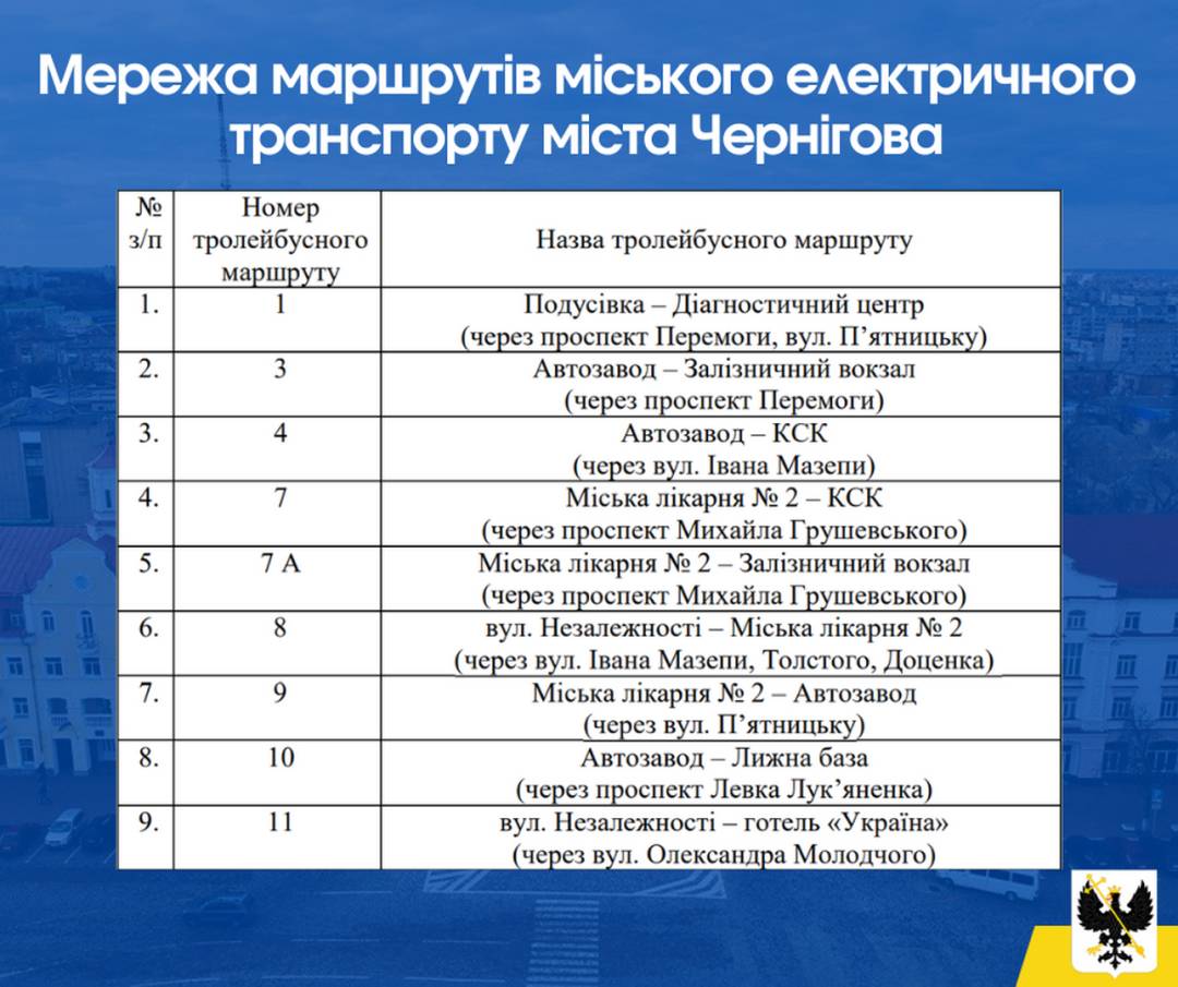 З восьмого січня в Чернігові запрацює нова мережа маршрутів міського електричного транспорту