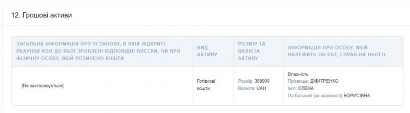 «Деклараційний скан»: нерухомість і зарплата Олени Дмитренко