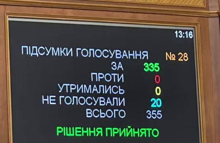 Рада підтримала продовження дії воєнного стану та мобілізації в Україні