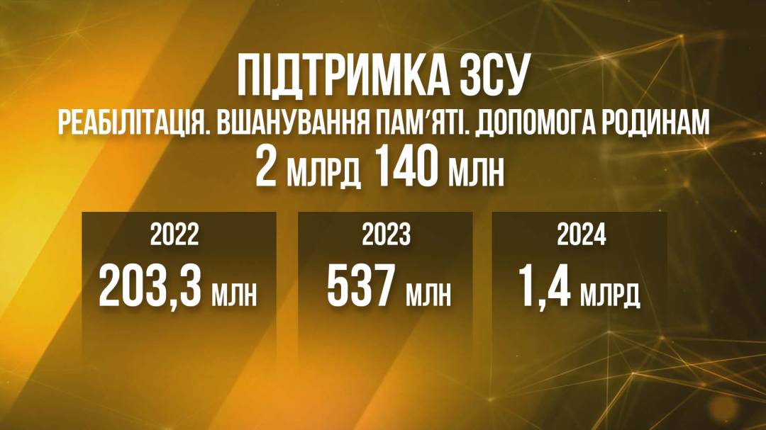 В.о. Чернігівського міського голови Олександр Ломако прозвітував про роботу протягом року - свою та всієї команди