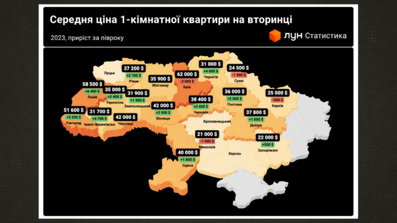 Ціни на нерухомість зросли: що вплинуло та скільки зарплат потрібно, щоб заробити на 1-кімнатну квартиру у Чернігові