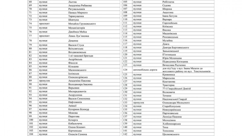 Поточного ремонту в Чернігові потребують дороги на 277 вулицях та провулках: повний перелік