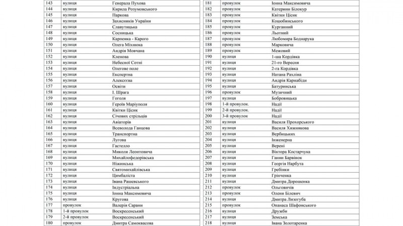 Поточного ремонту в Чернігові потребують дороги на 277 вулицях та провулках: повний перелік