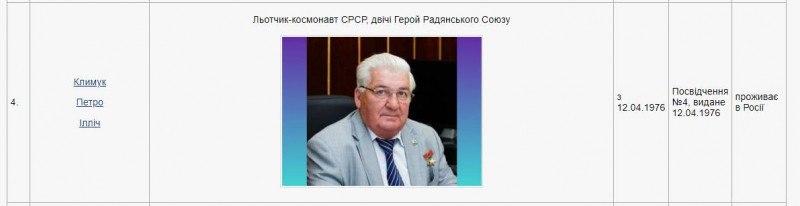 Серед почесних громадян Чернігова є прибічник Путіна