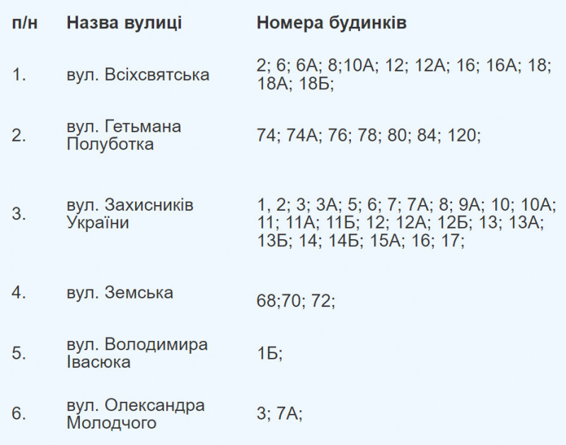 Чернігівці залишаються без гарячої води: перелік адрес