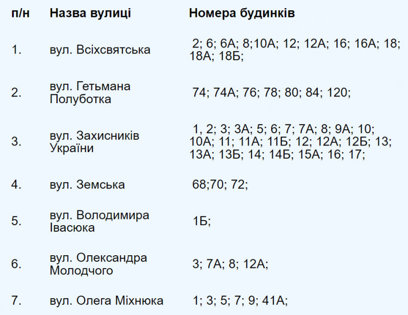 Чернігівці залишилися без гарячої води: перелік адрес