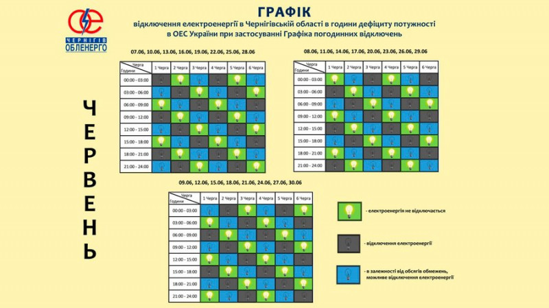 В "Чернігівобленерго" пояснили, чому збільшилася кількість можливих відключень електрики