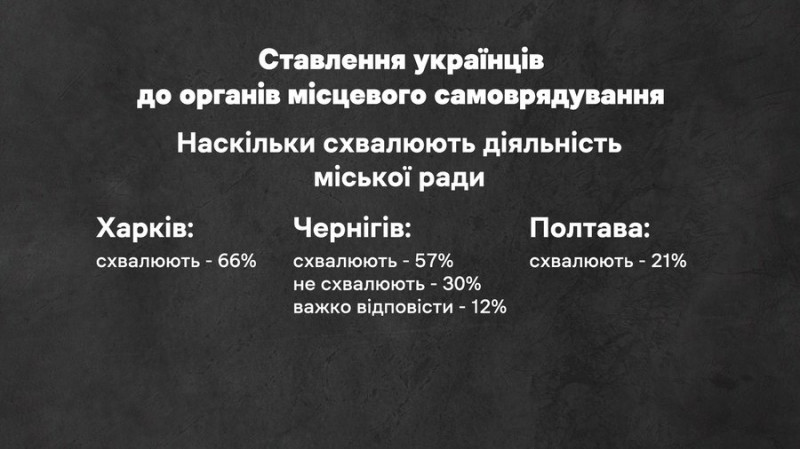 Конфлікт між в.о. міського голови Чернігова Ломаком та начальником МВА Брижинським — підсумки ток-шоу "Що відбувається?"