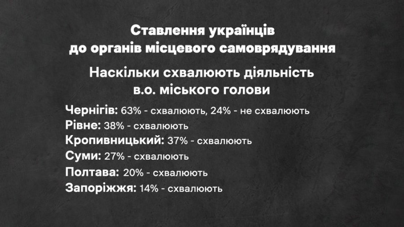 Конфлікт між в.о. міського голови Чернігова Ломаком та начальником МВА Брижинським — підсумки ток-шоу "Що відбувається?"