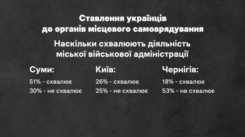 Конфлікт між в.о. міського голови Чернігова Ломаком та начальником МВА Брижинським — підсумки ток-шоу "Що відбувається?"
