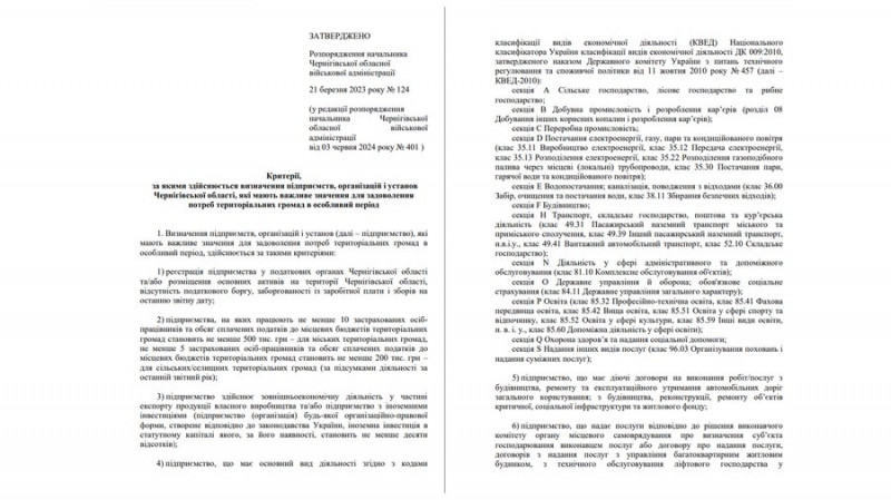 Як підприємству з Чернігівщини забронювати половину своїх працівників на рік та як отримати статус критично важливого