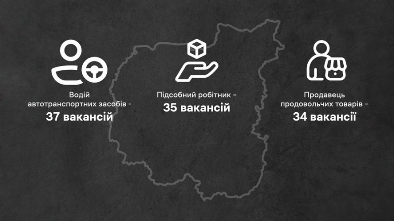 Дефіцит працівників на Чернігівщині: які вакансії затребувані на ринку праці