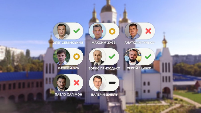 Заборона релігійних організацій, які пов'язані з Росією: як голосували депутати з Чернігівщини