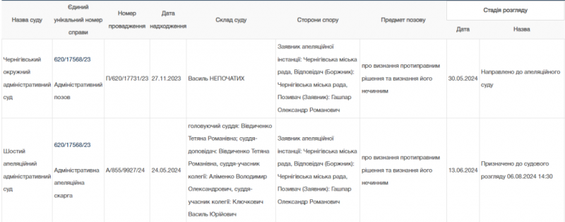 Онлайн-сесію Чернігівської міськради суд визнав незаконною