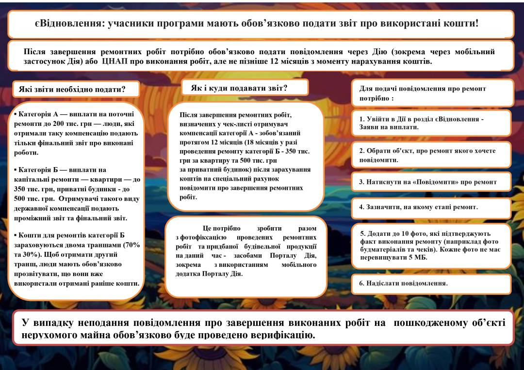 єВідновлення: учасники програми мають обов’язково подати звіт про використані кошти!