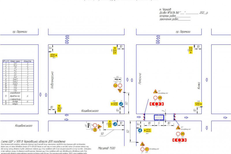 З 21 серпня до 1 вересня – перекриття руху автотранспорту по вулиці Коцюбинського у Чернігові