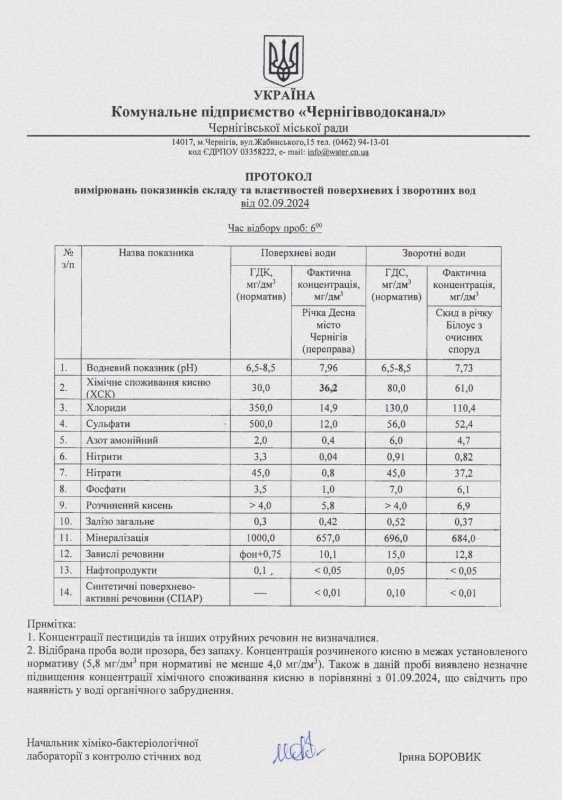 У Десні збільшується забруднення води