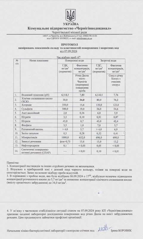 Забруднення води у Десні: ситуація стабілізувалася